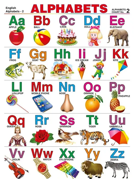 Wall ChartAlphabet  Buy in Multiples of 12 