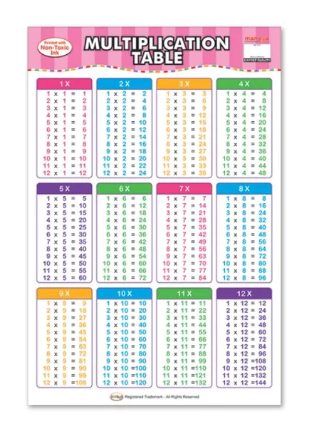 Wall ChartMultiplication Table  Buy in Multiples of 12 